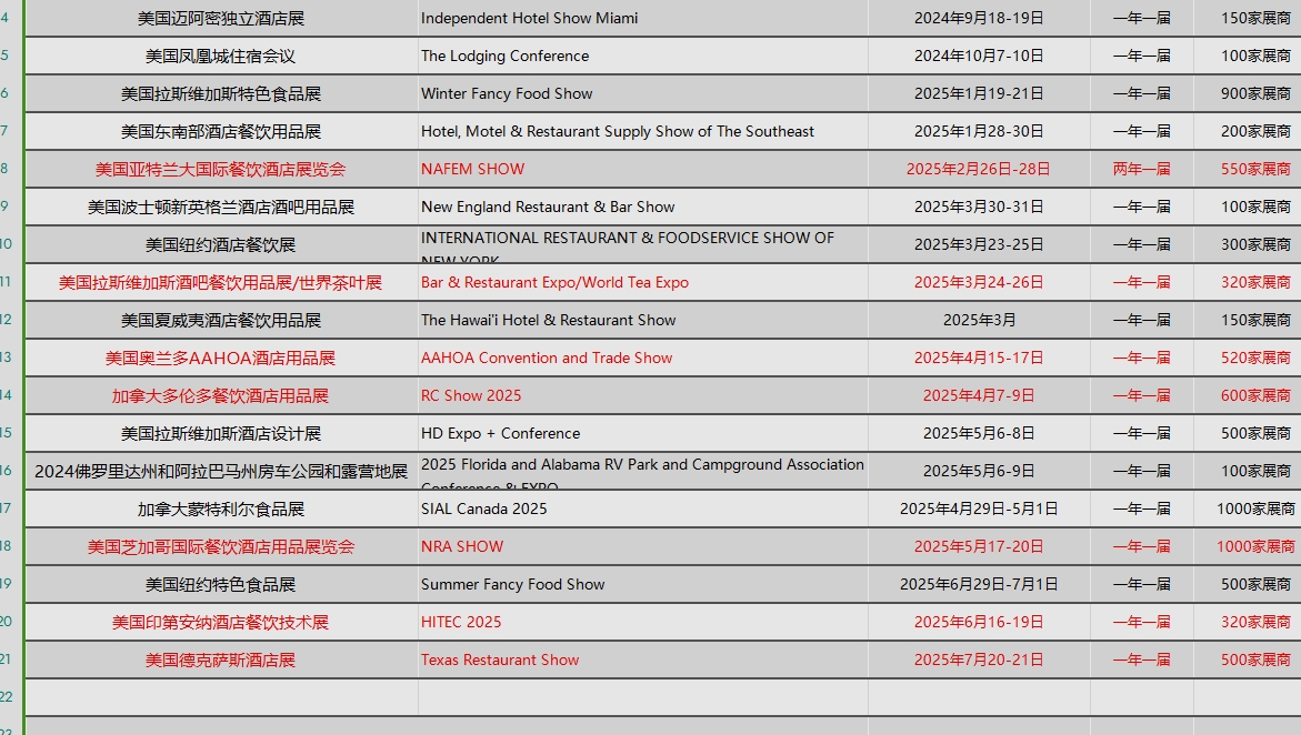 2025年北美酒店餐飲用品展